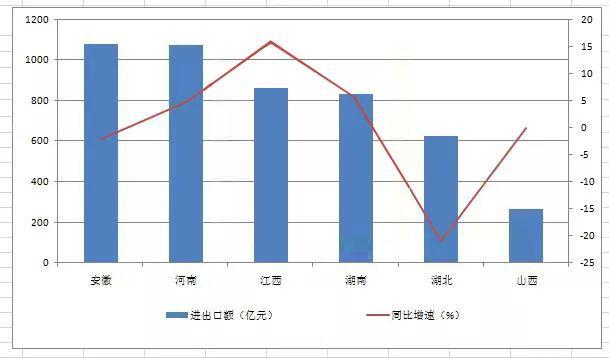最近两年荥阳GDP降的厉害啊_厉害了我的国图片(3)