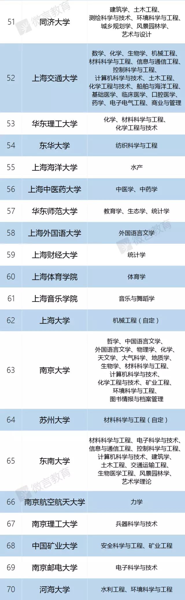 【高校】2020年高校“暗号”一文全搞懂！什么是大小985/双一流/C9…？