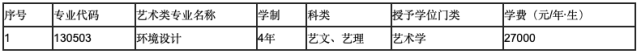 辽宁理工学院2020排名_2020中国民办高校排名前30所一览
