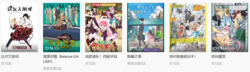 A站复活两周年背后：KPI、网易系与“新”故事