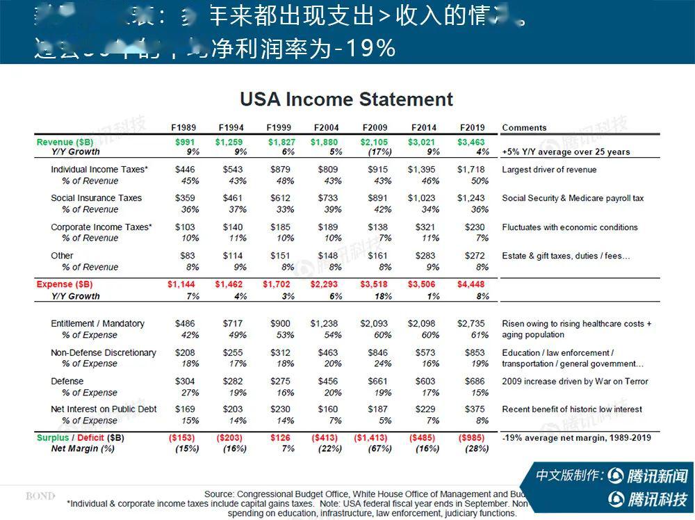 2019美国gdp净利润_美国与中国gdp(3)