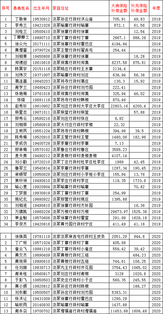 郸城县杨姓人口_郸城县第一高级中学(2)