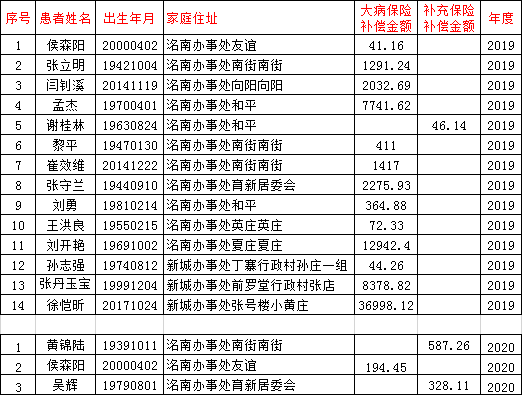 2019年澜沧县常住人口_澜沧县图片(3)