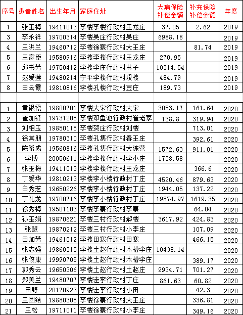 郸城县总人口2020_郸城县第一高级中学