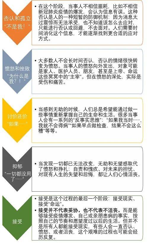 人口转型第五阶段会发生什么_第五人格约瑟夫图片