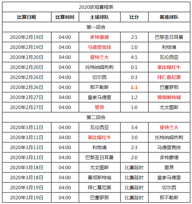〖欧冠赛程2020比赛地点欧冠赛程2020赛程表赛制〗