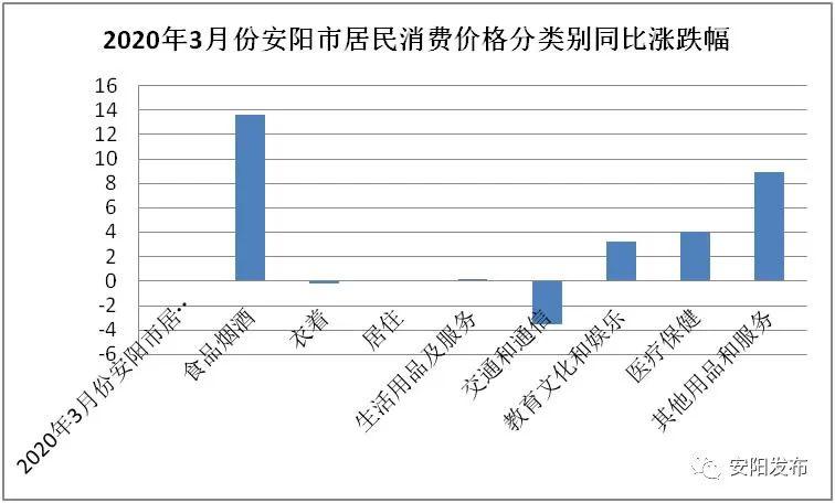 2021年安阳市gdp_河南省各城市2021年第一季度城市GDP出炉