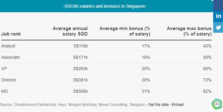 新加坡人均工资多少_新加坡有多少家船厂