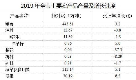 宿州gdp怎么统计的_2019年宿州市国民经济和社会发展统计公报(2)