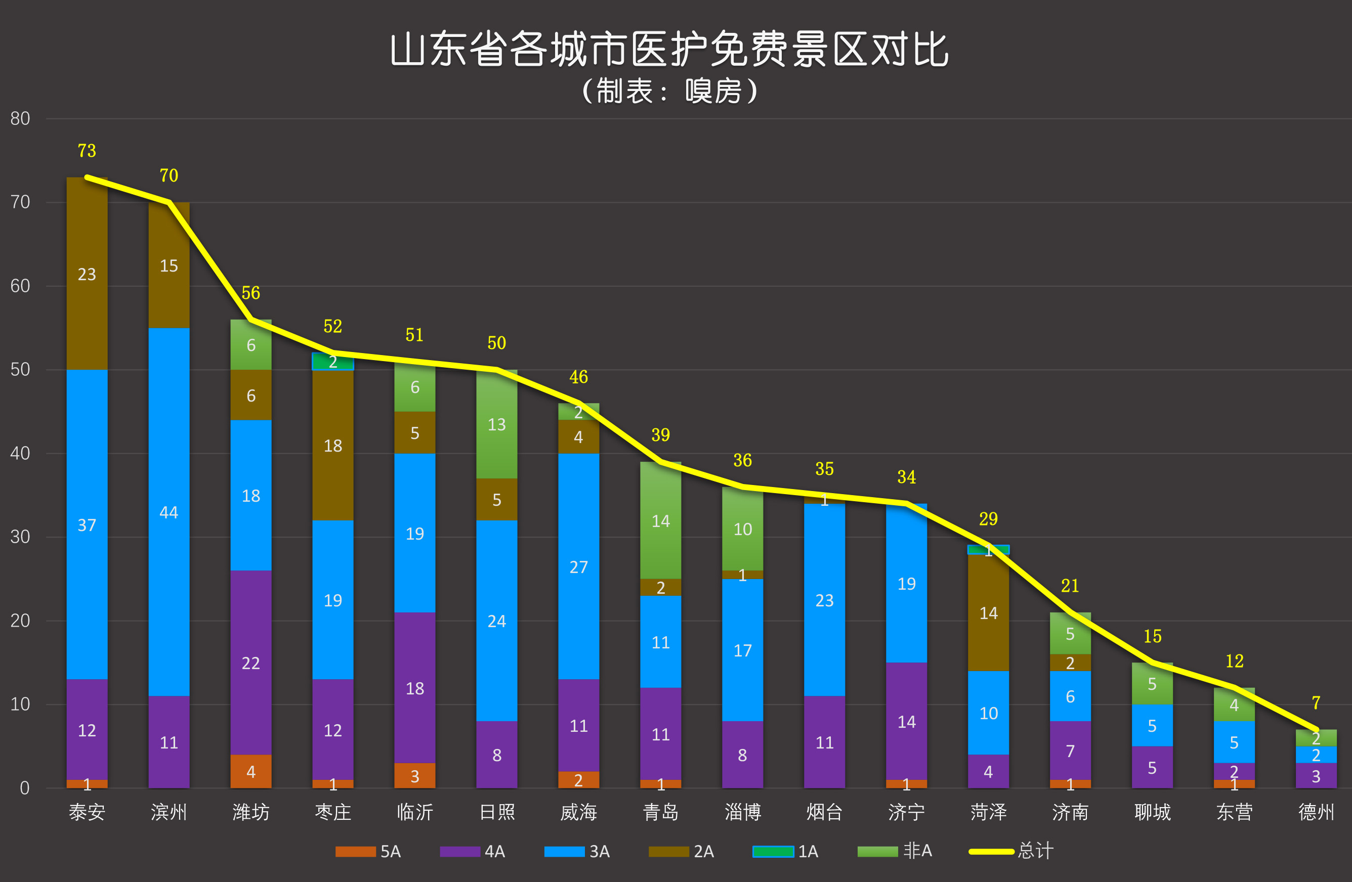 潍坊人口最多_潍坊风筝(3)