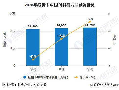 疫情下中国gdp现状_疫情下的gdp分析图