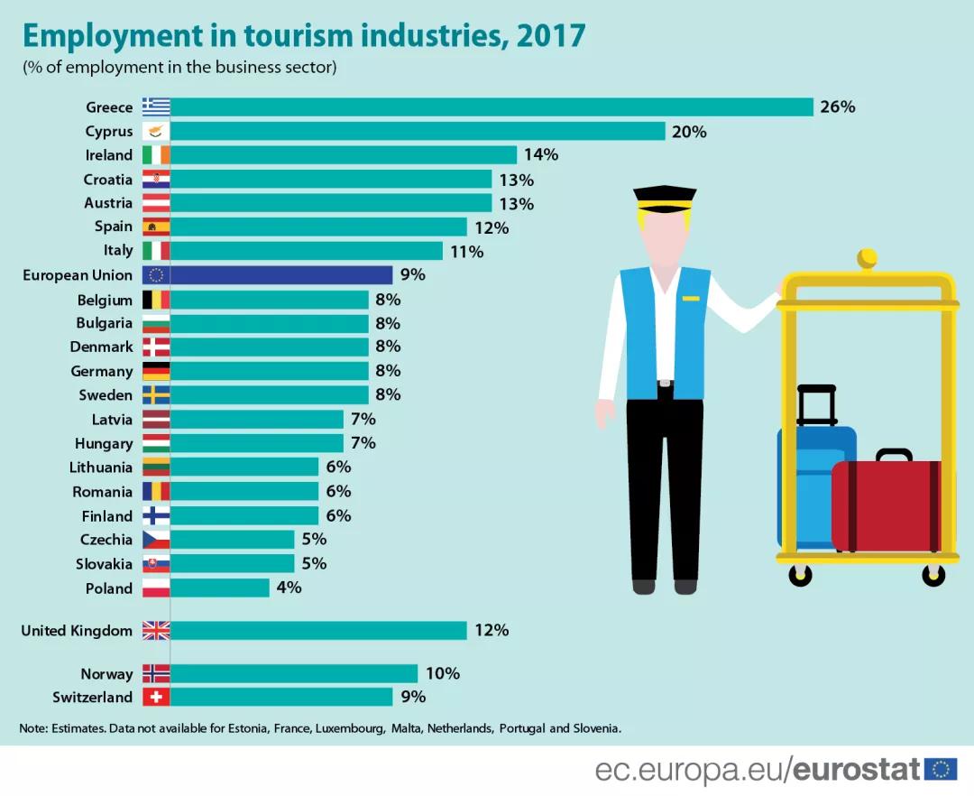 泰国旅游业gdp