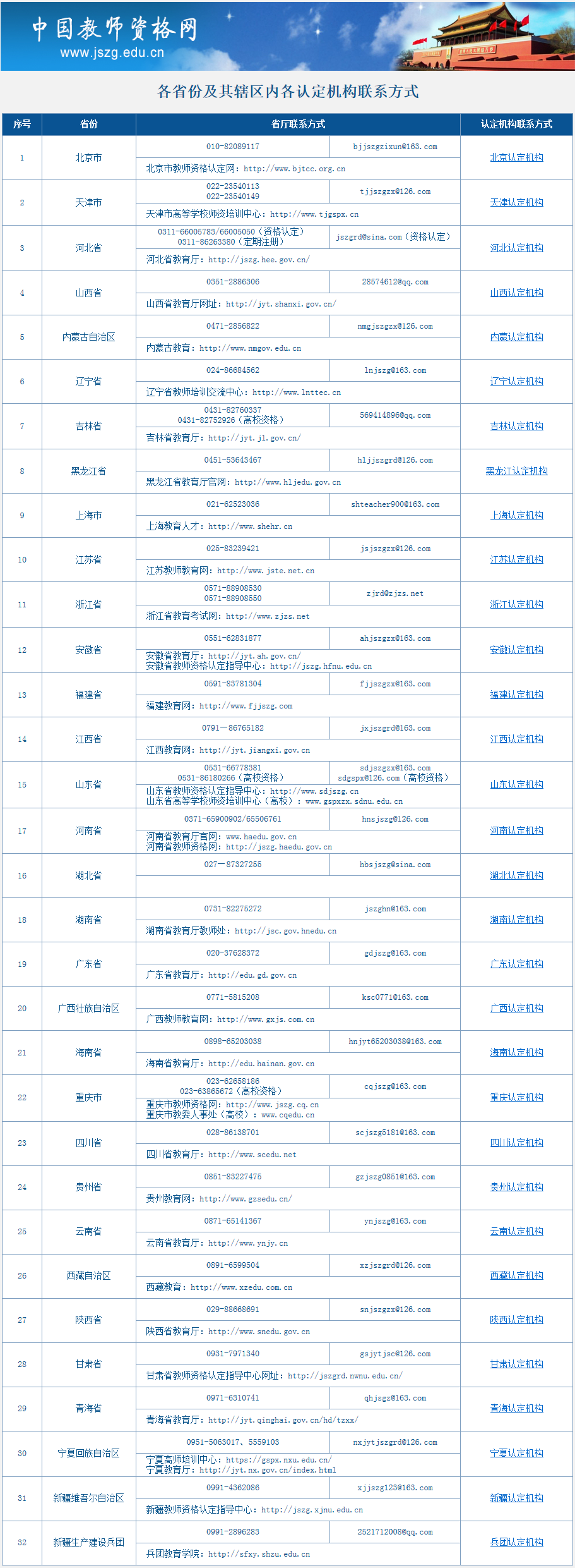 在省份。4.现役军人和现役武警：服役所在地。附：各省认定机构联系方式以上就是文都小编为大家整理汇总的