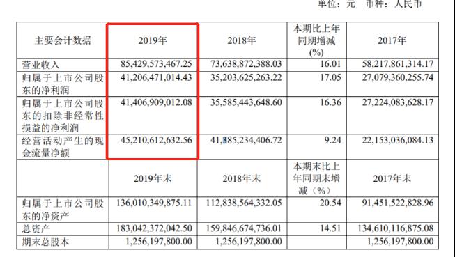 碾压可口可乐！茅台又火了：最壕分红刺激，股