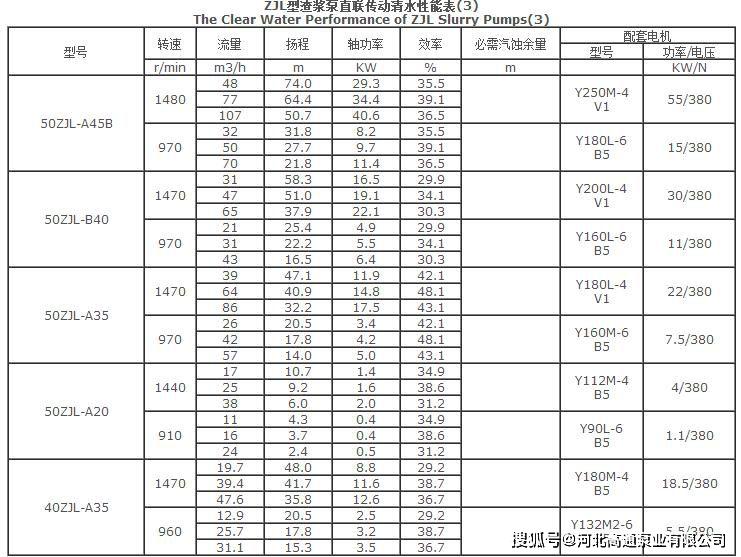 zjl渣浆泵zjl立式渣浆泵65zjlb30j立式渣浆泵