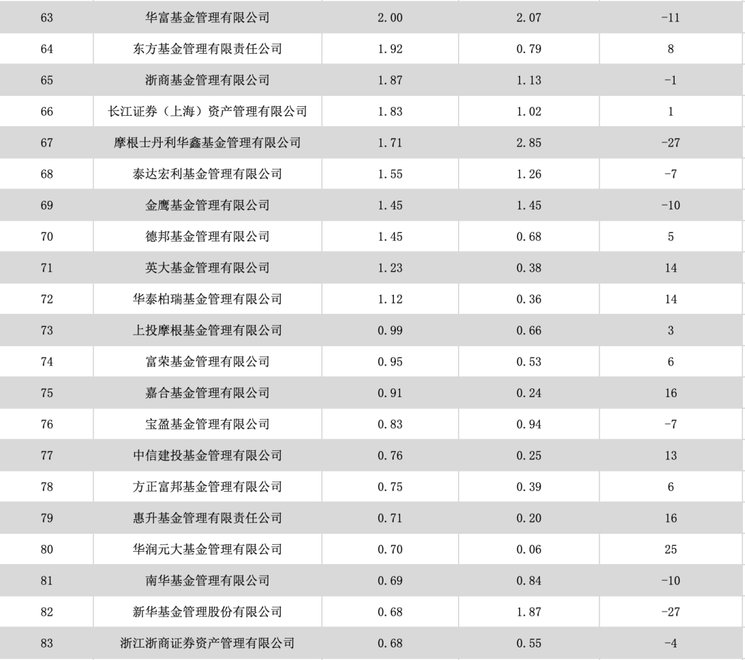 2020年基金排名_2020年量化对冲基金