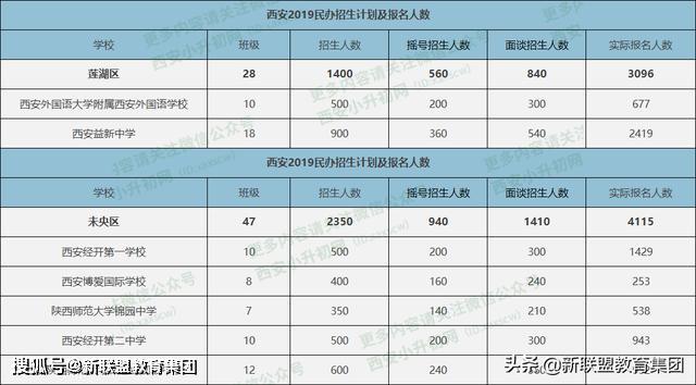 西安民办初中排名_2020年西安市西咸新区民办初中招生计划公布