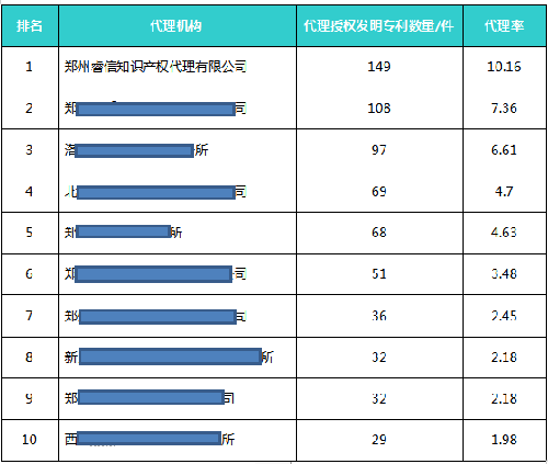河南2020一季度各市G_河南各市美食手绘(3)