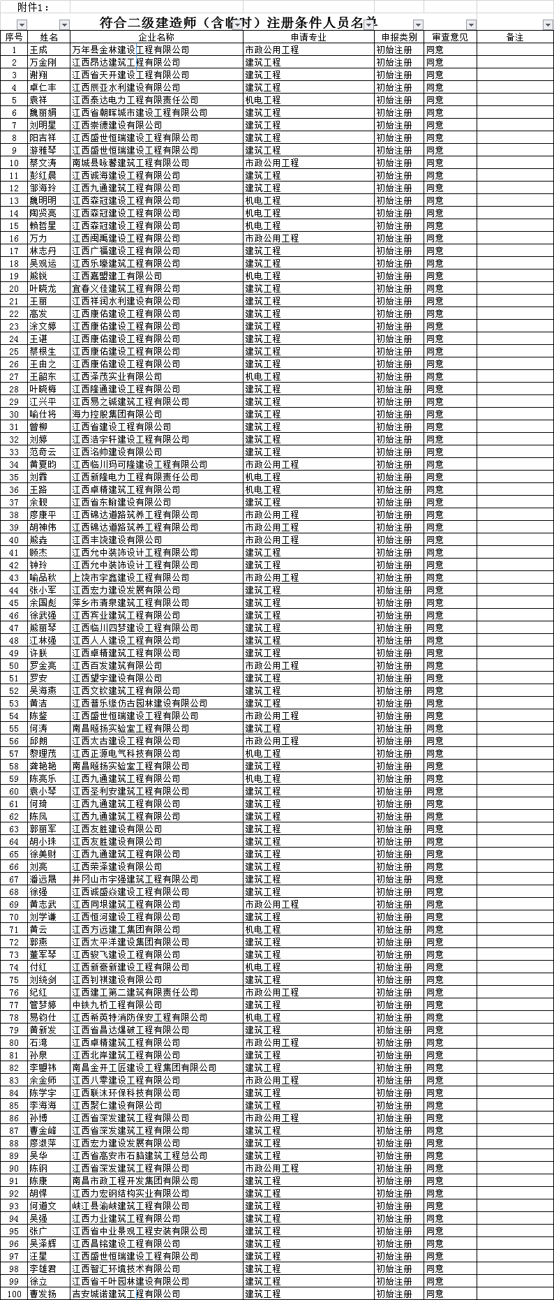 工程师人口_工程师图片卡通(2)