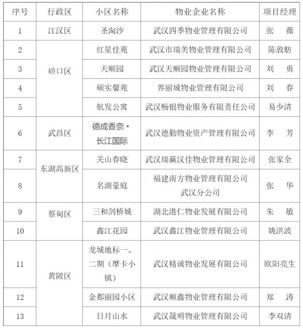 疫情期间物业人口_疫情期间物业公司通知