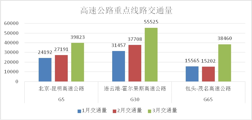 陕西2020一季度各市g_陕西各公司标识(2)
