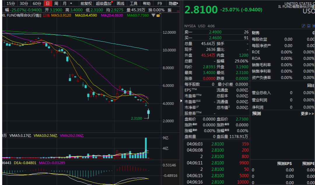 百年中行，学费300亿？