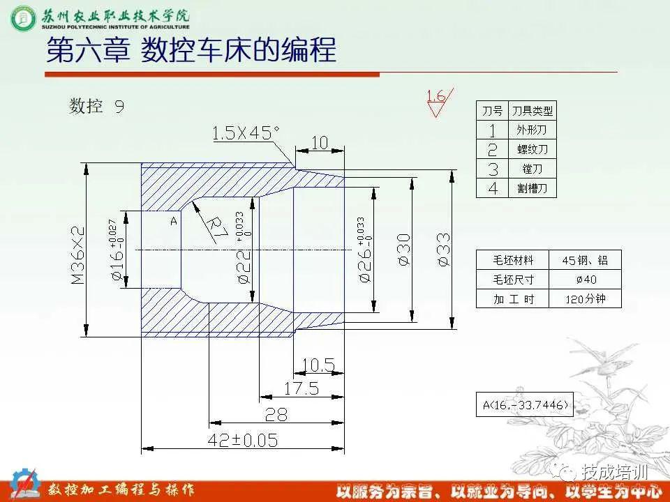 22张ppt详解数控车床的编程及操作