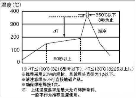 元歌214的原理是什么_上环是什么原理图片