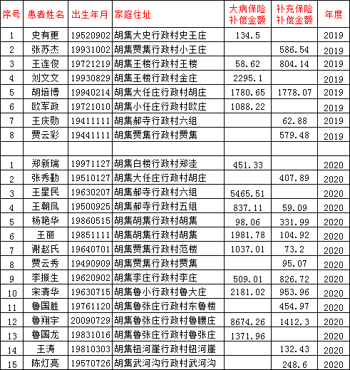 郸城县总人口2020_郸城县第一高级中学