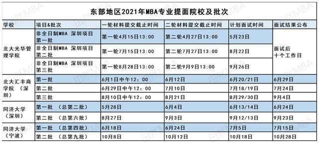 全国mba院校排名_全国最佳医学院校排名(2)