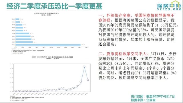 gdp的一段时间是多久_京沪收入破6万,为何还是感觉没存到钱(2)