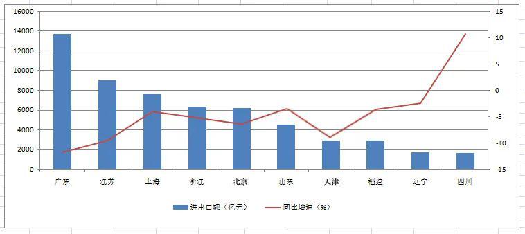 江西2020年gdp最高十个区_南方观察 2020年深圳四区GDP增速过5 ,总量第一又是TA(3)