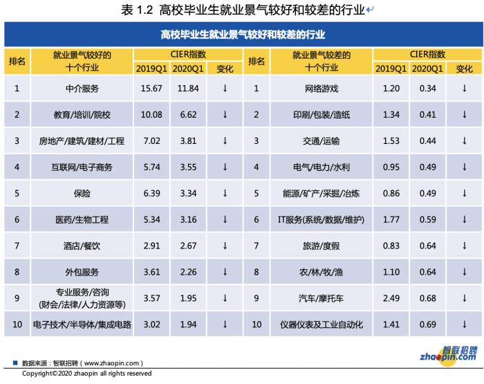 招聘排名_长沙金融人才招聘职位数全国排名第十五位,平均薪酬10141 月(5)