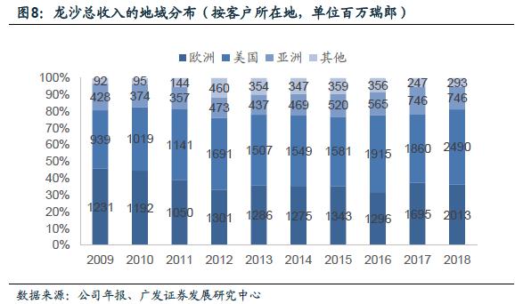 美国gdp受疫情影响(2)