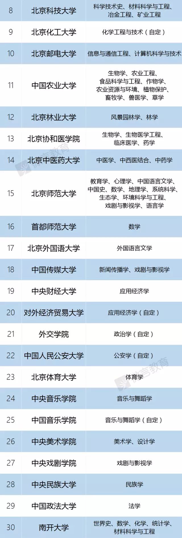 【高校】2020年高校“暗号”一文全搞懂！什么是大小985/双一流/C9…？