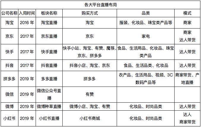 京东和淘宝2020年GDP_中国近几年gdp增长图