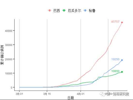 疫情欧盟gdp