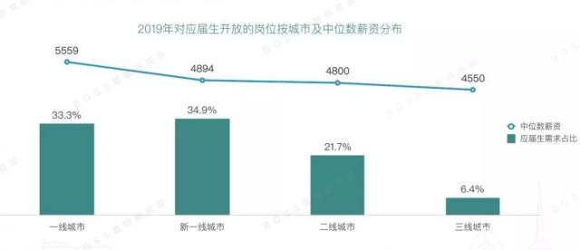 广州经济总量2019年_广州经济发达的图片(2)