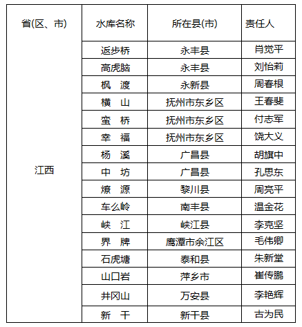 江西2020年各设区市g_2020年江西政区图(2)