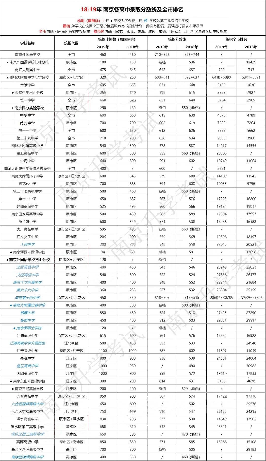 江苏省重点高中排名_江苏省长泾高中校服(2)