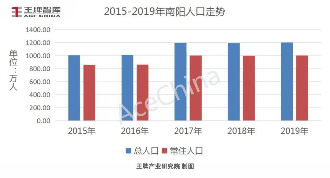 周口总人口_周口师范学院宿舍图片