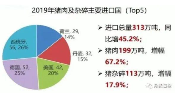 人均猪肉消费_猪肉一年消费图(2)