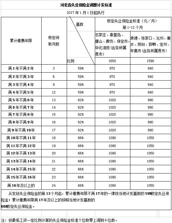 2020失业人口统计_2020疫情失业ppt图片(2)