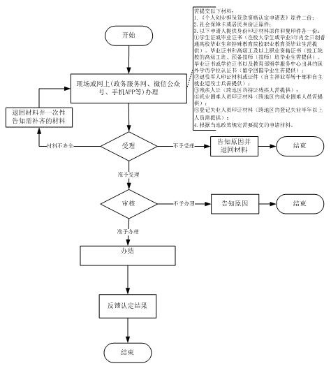 户森堡人口_人口普查