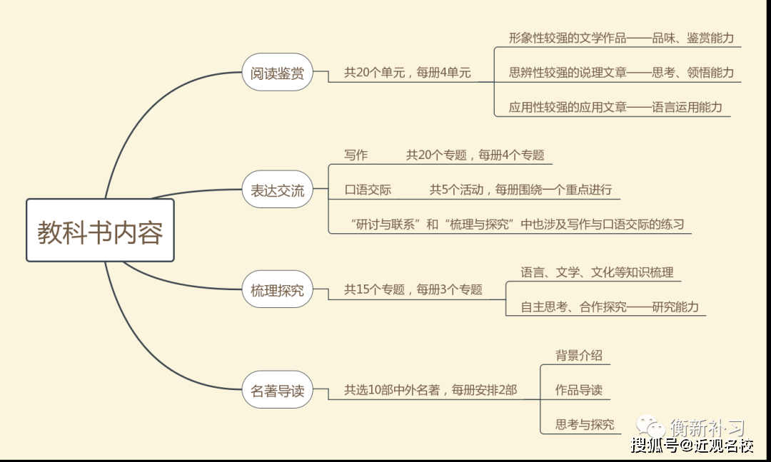 绵阳@助学子圆梦名校“补习黑马”成都衡新强势起航！成都、绵阳高考名师执教