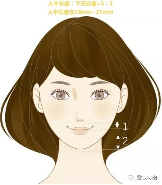 原创详解:人中沟是如何增加或者拖累颜值的|日本医美