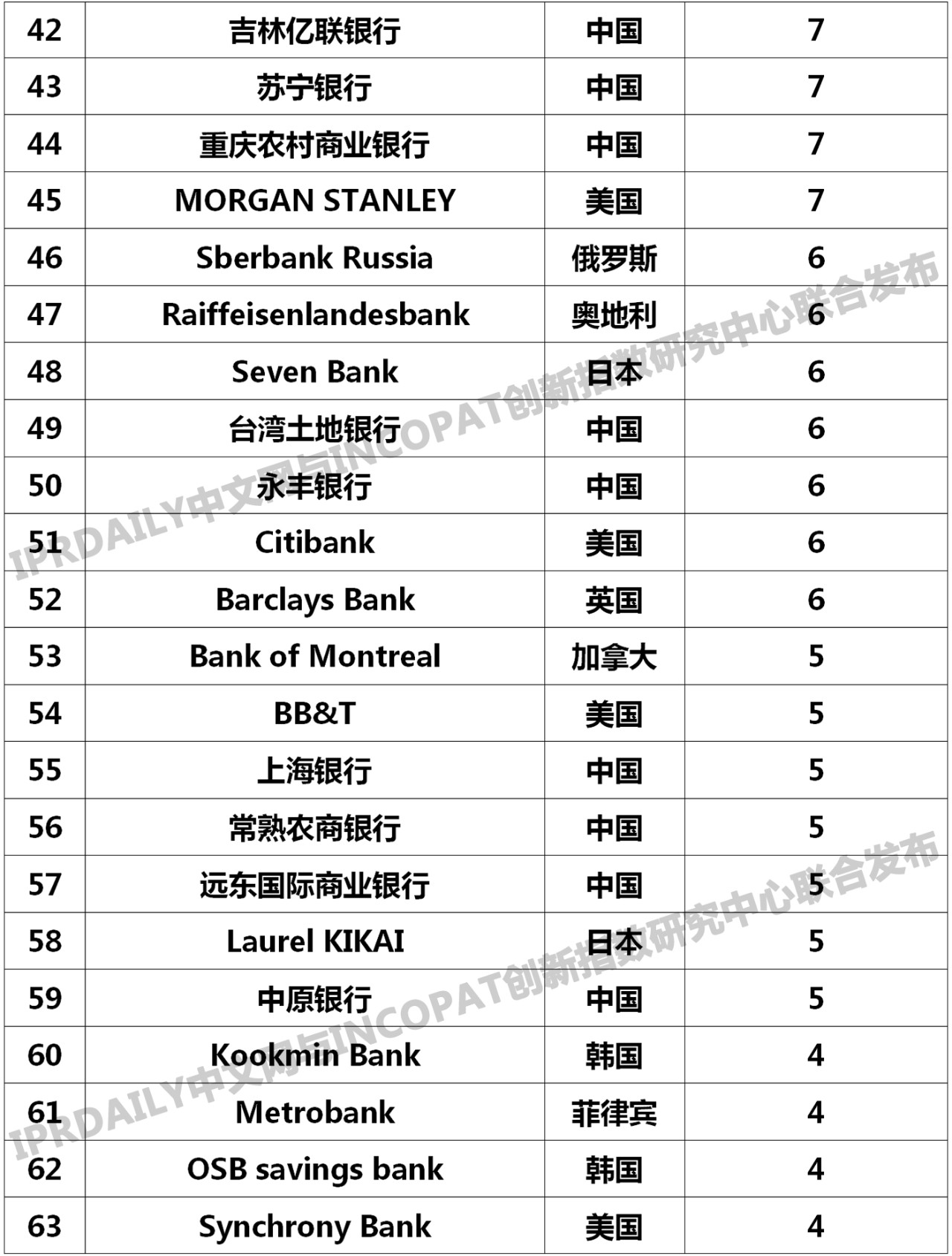 国际银行排行_江苏银行全球银行1000强排名上升22位