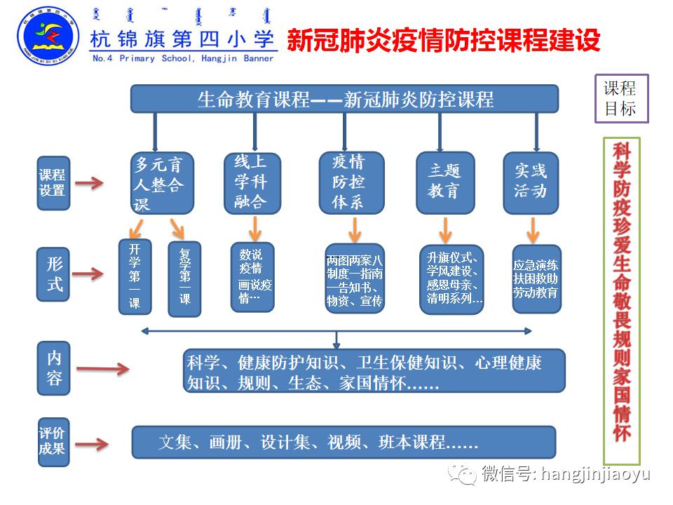 构建起完善的横纵向衔接的学校,年级,班级课程体系,打实了杭锦教育全