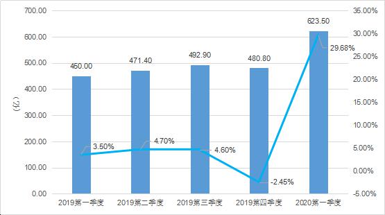 2020游戏GDP_2020年中国gdp变化图(2)