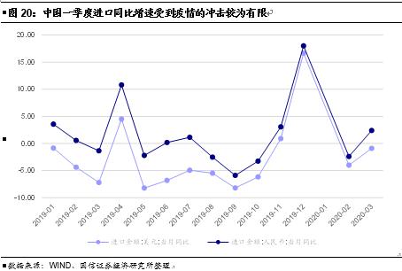 成都下半年gdp增速_他们用这3张图,连续9年成功预测GDP走势,说下半年经济将这么走...(3)